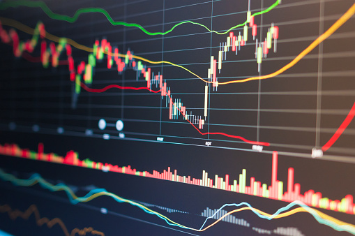 Price Trend Indicator 500 Details