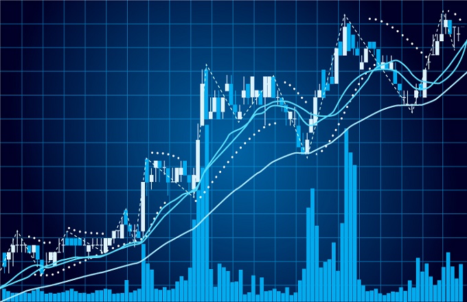 High Yield Spread Indicator Details